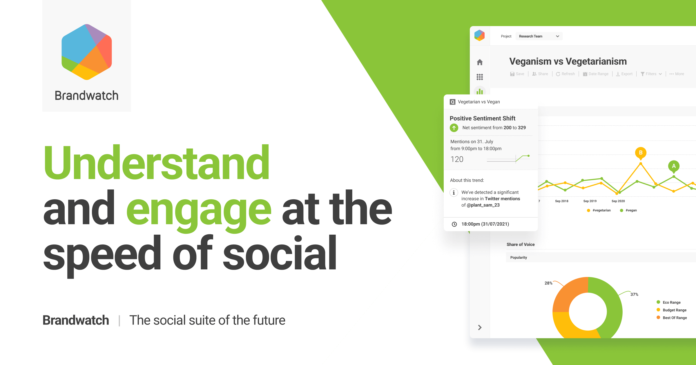 Falcon.io